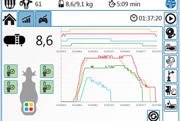 ВОЛШЕБНИК - единственный Российский доильный робот